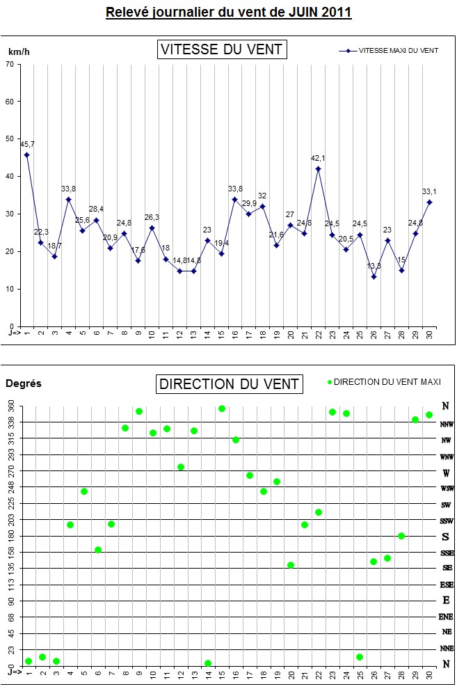 GRAPH VENT 06-11.jpg